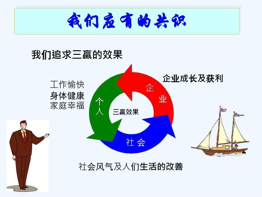 质量零缺陷管理方案分析PPT(65张)课件_第5页