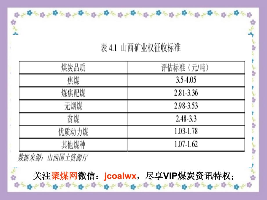 煤炭的定价与煤炭价格政策的研究.ppt_第4页