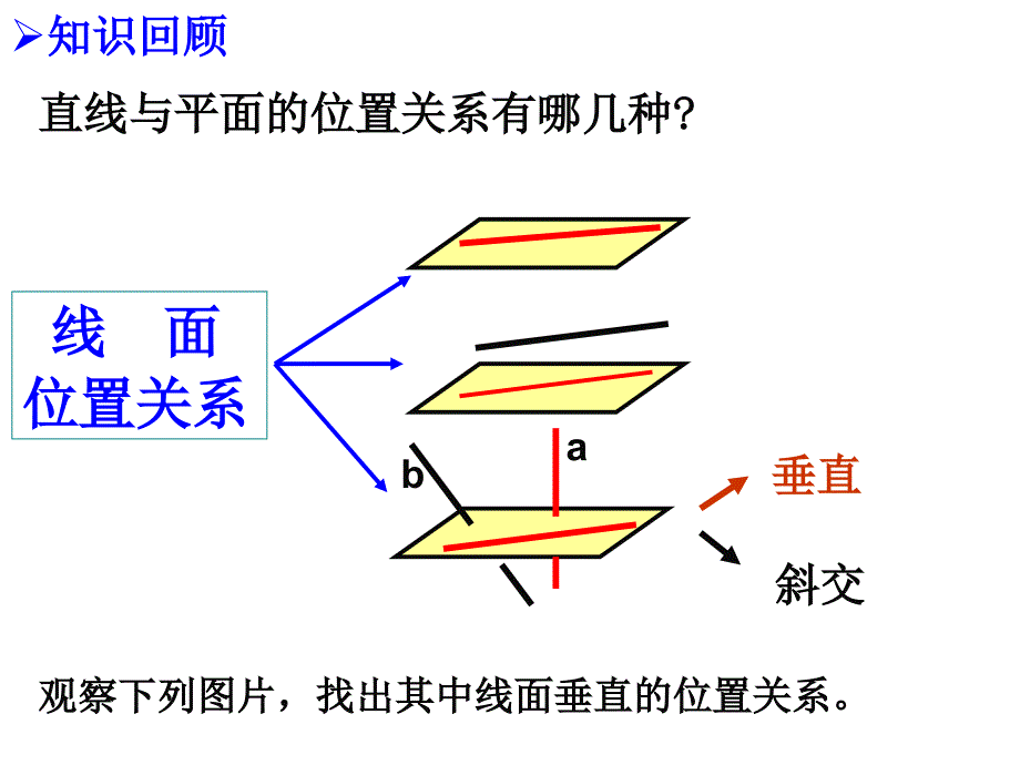 直线与平面的位置关系直线与平面垂直课件_第2页