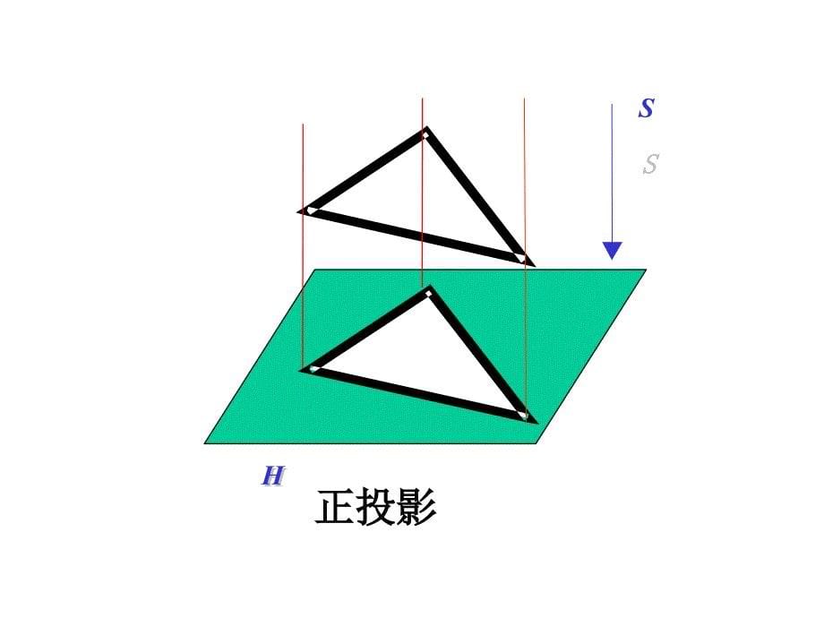 直线与平面的位置关系直线与平面垂直课件_第5页