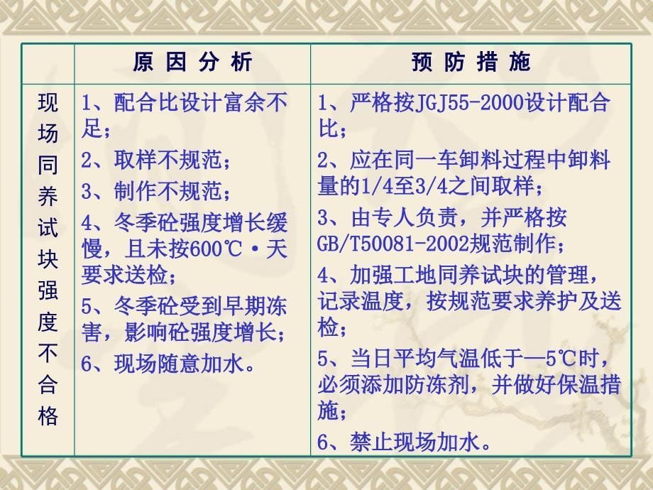 混凝土工程常见问题及坍落度简易检测方法课件_第5页