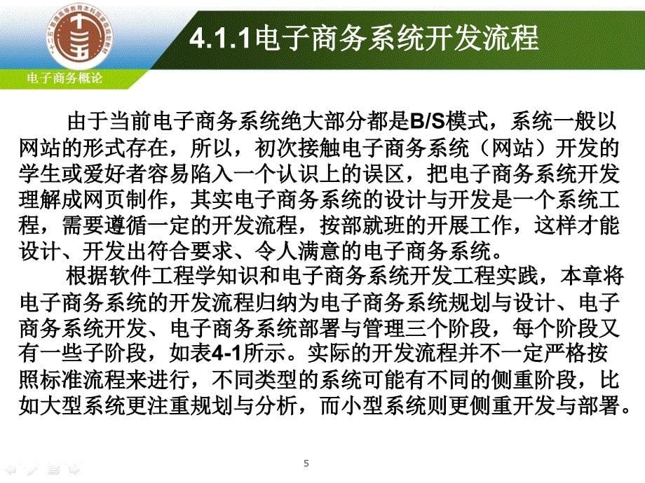 电子商务系统开发与建设课件_第5页