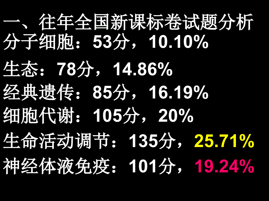 生命活动的调节高考试题分析及应对_第3页