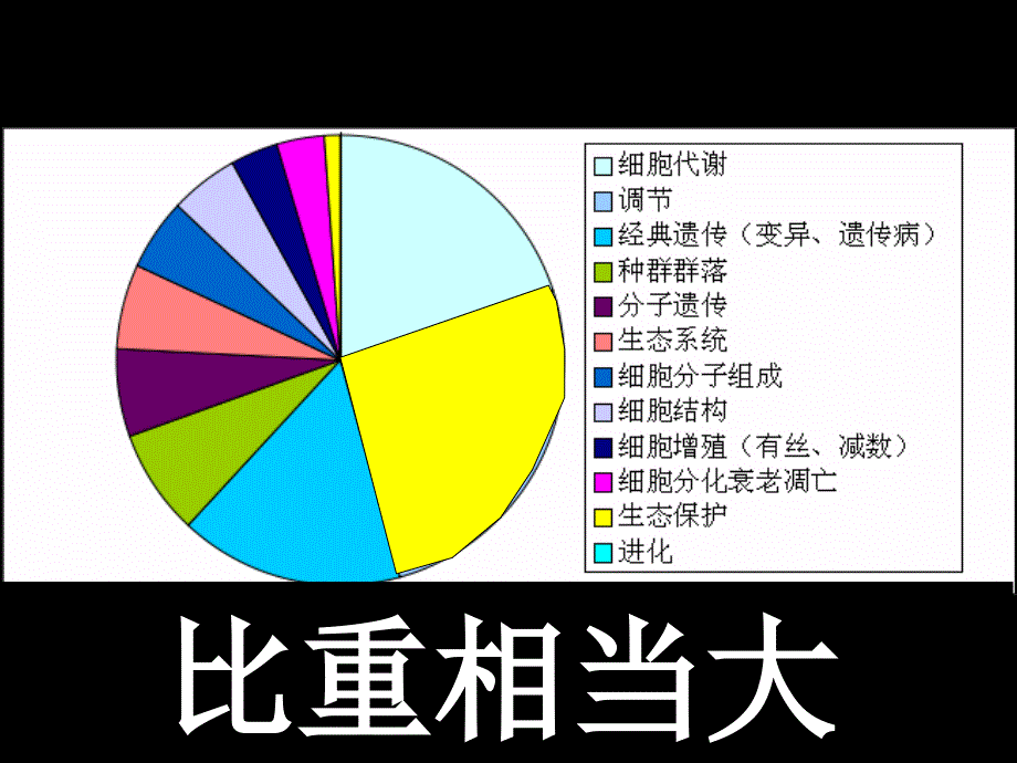 生命活动的调节高考试题分析及应对_第4页