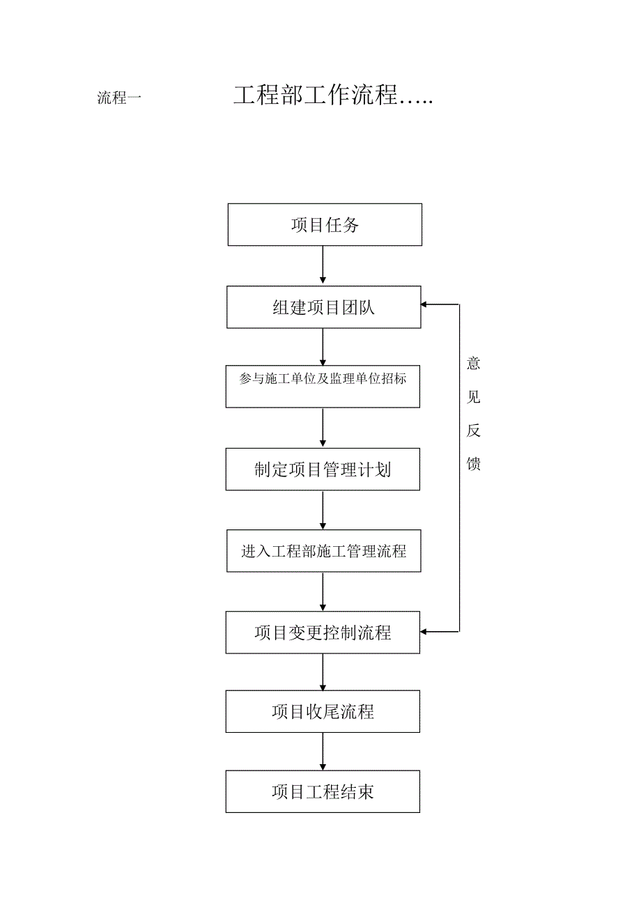 房地产开发公司工程部工作流程图（word版）_第1页