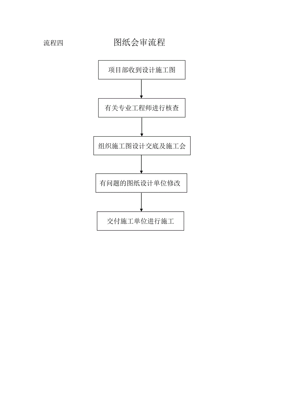 房地产开发公司工程部工作流程图（word版）_第4页