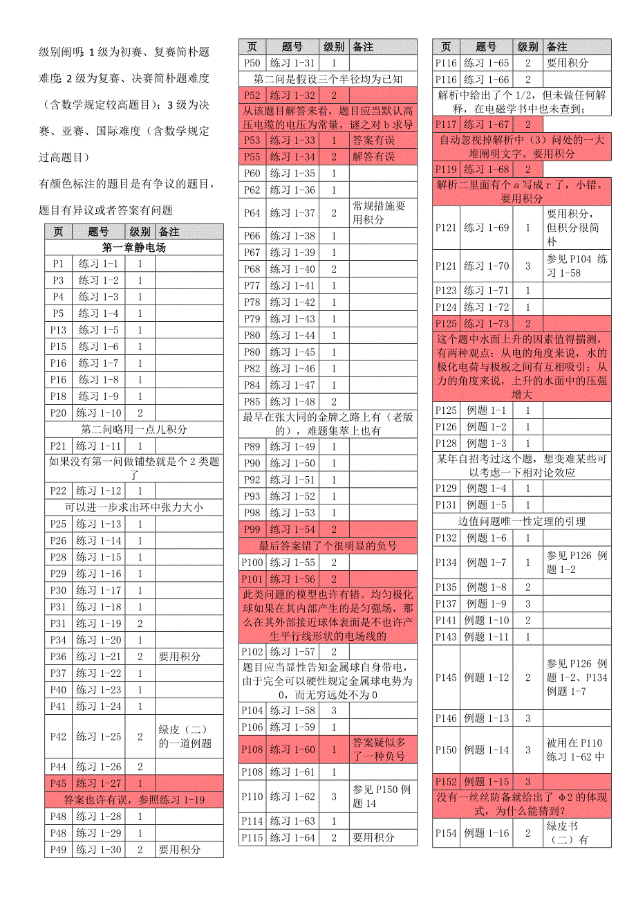 电磁学-程书分级(第二版)5打印版_第1页