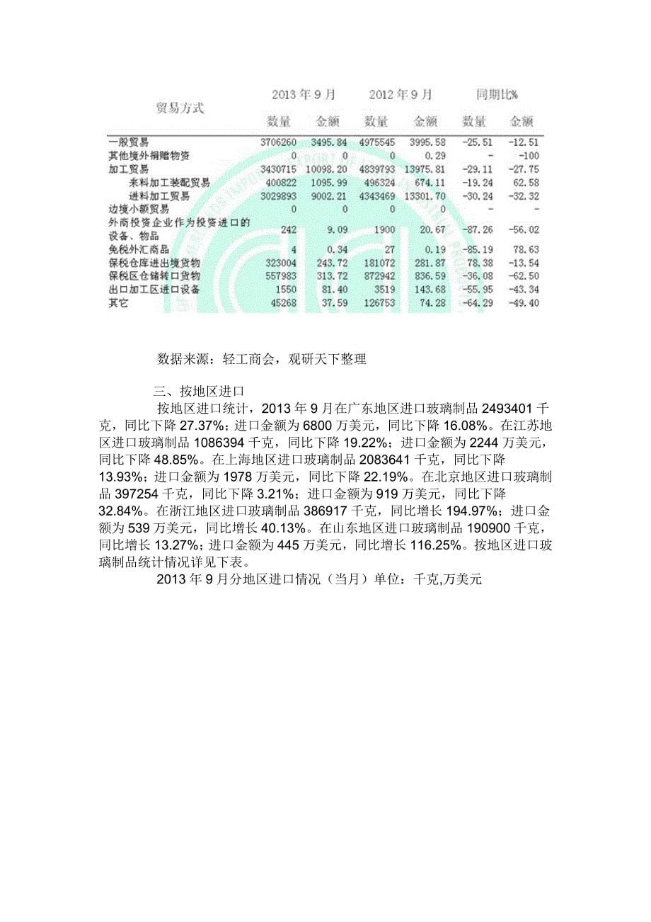 9月中国玻璃制品进口市场交易概况_第5页