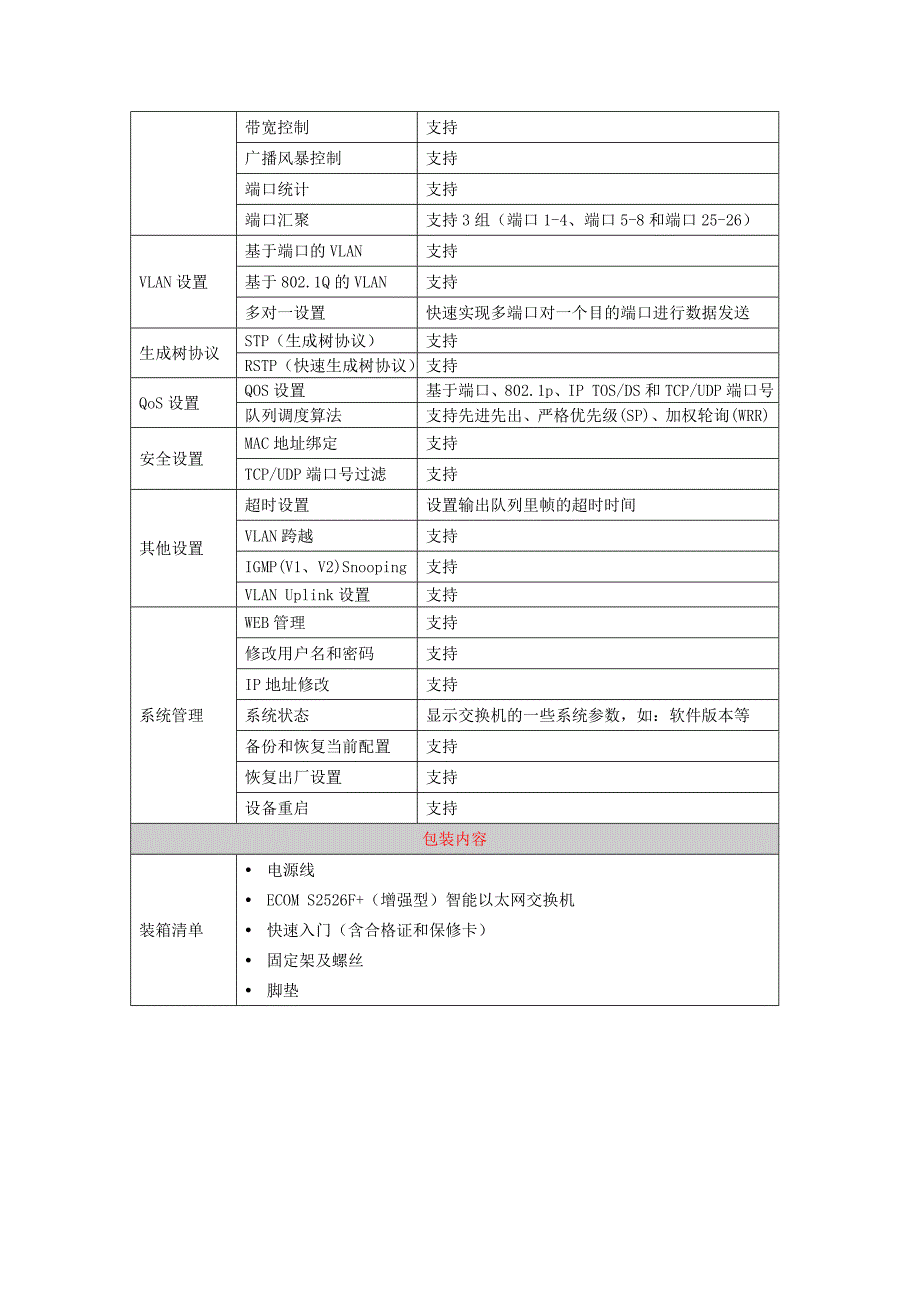 24口百兆交换机带SFP光纤口防回路汇聚S2526F+.doc_第4页