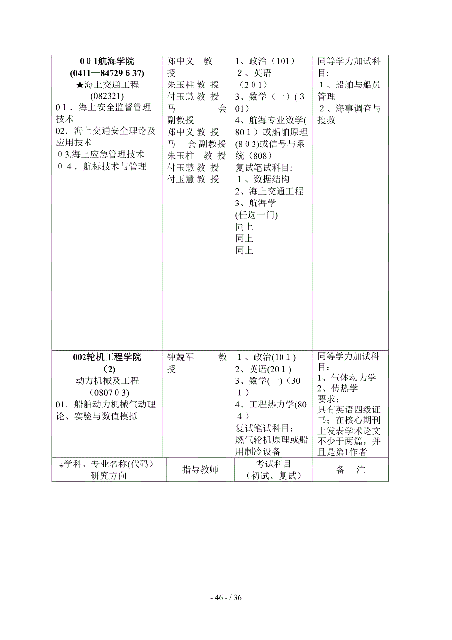 大连海事大学考试_第4页