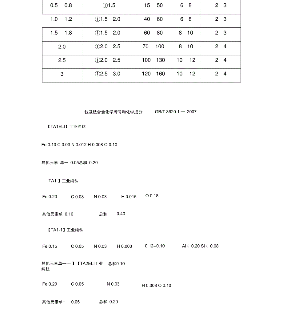 钛材的焊接技术_第4页