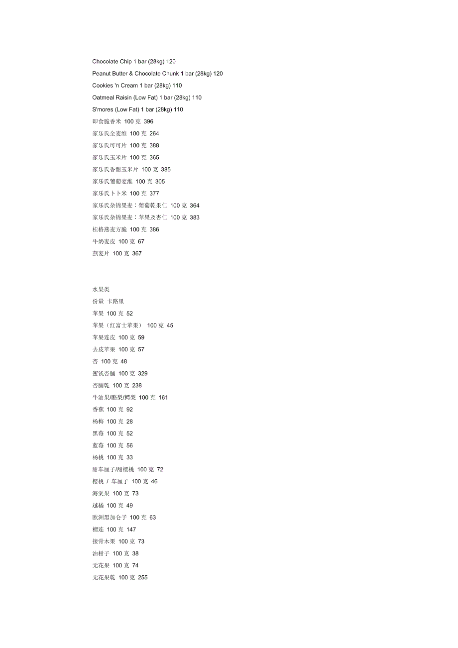食物卡路里对照表.doc_第3页