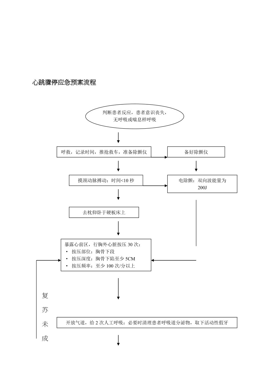 产房应急预案_第3页