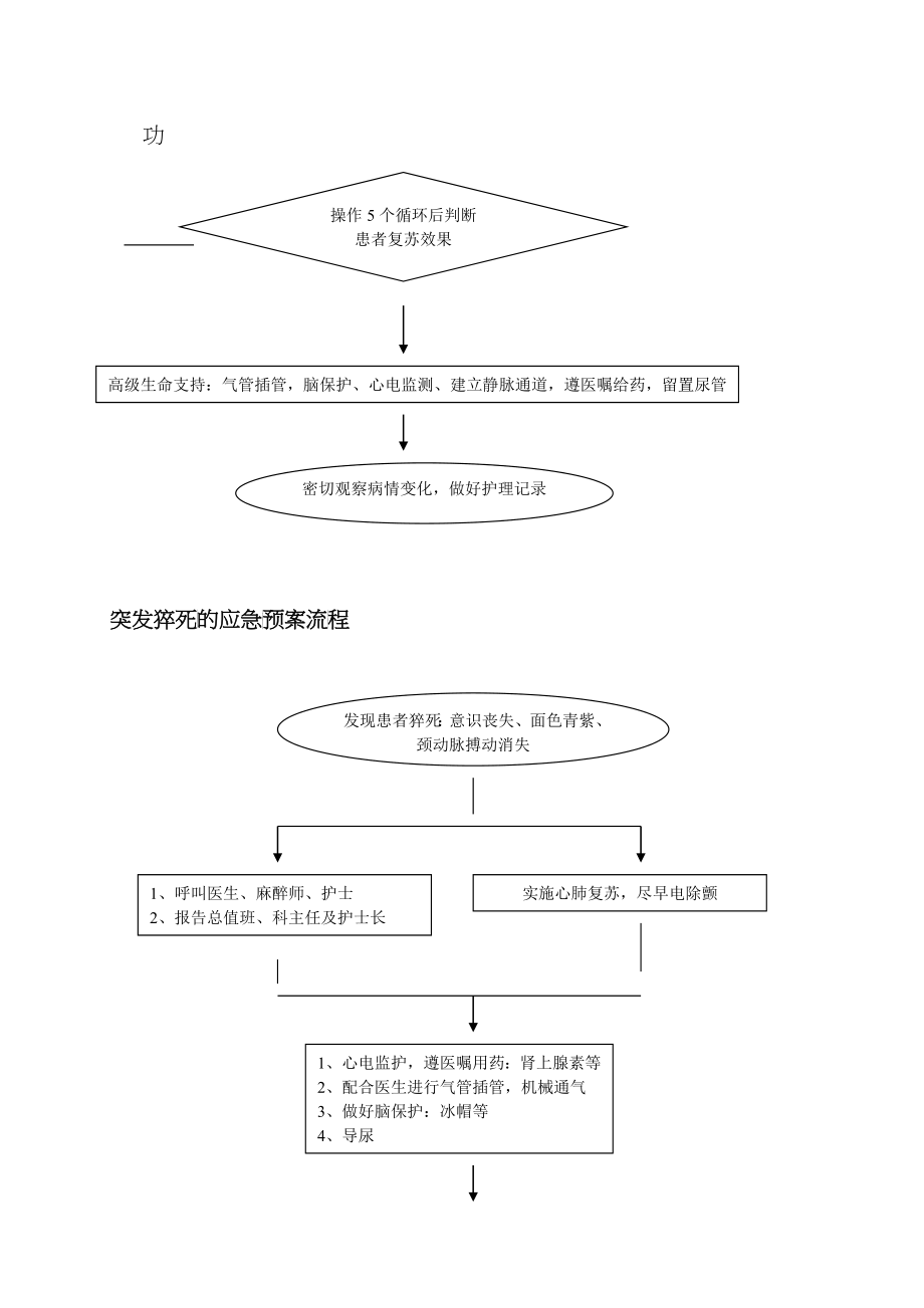 产房应急预案_第4页