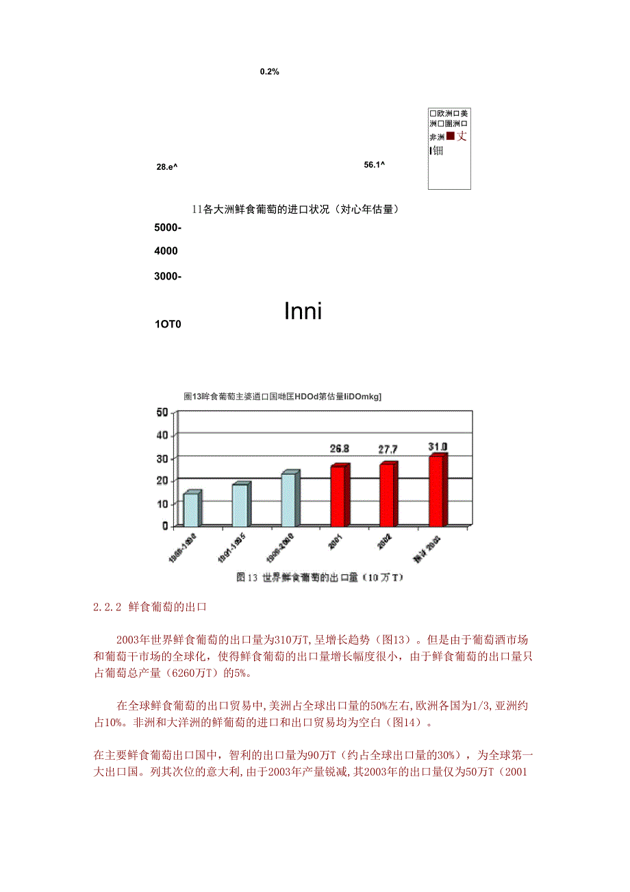 葡萄酒分析总结_第4页