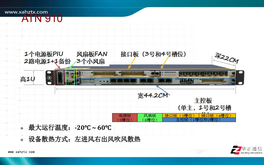 ATN产品硬件介绍.ppt_第4页