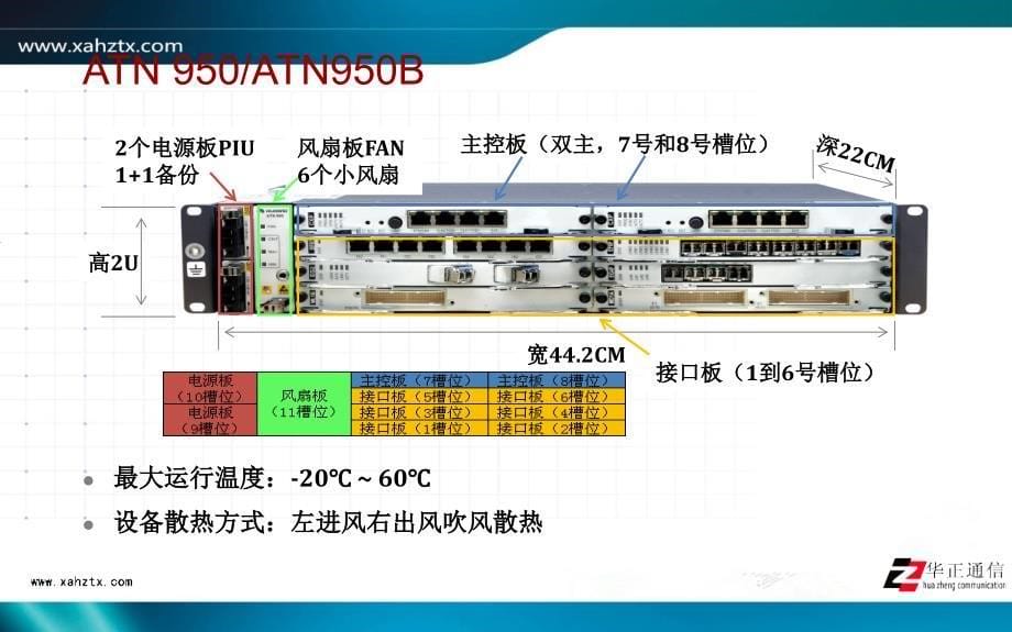 ATN产品硬件介绍.ppt_第5页