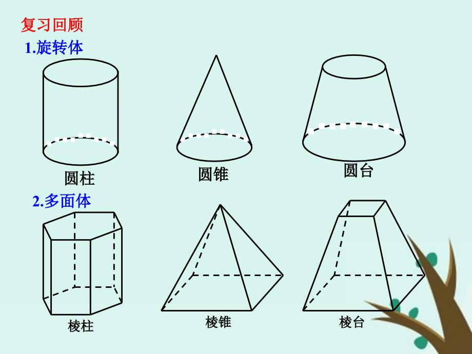 2018年高中数学 第一章 立体几何初步 1.7.1 简单几何体的侧面积课件5 北师大版必修2_第2页