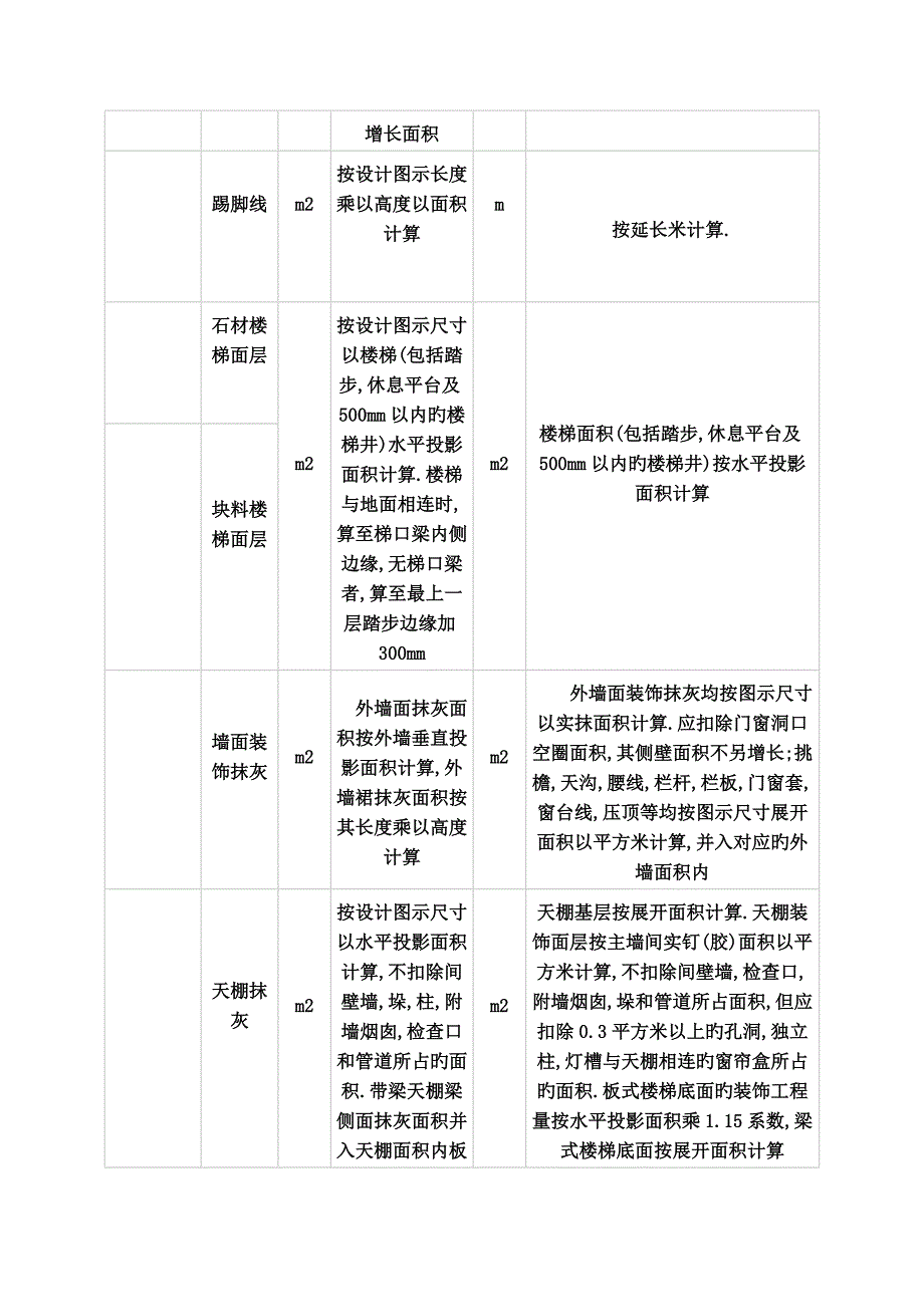 清单计算规则与定额计算规则区别.doc_第3页