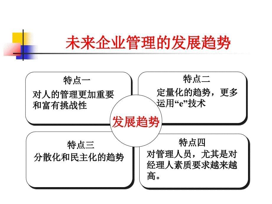 非人力资源经理的人力资源管理ppt课件_第5页