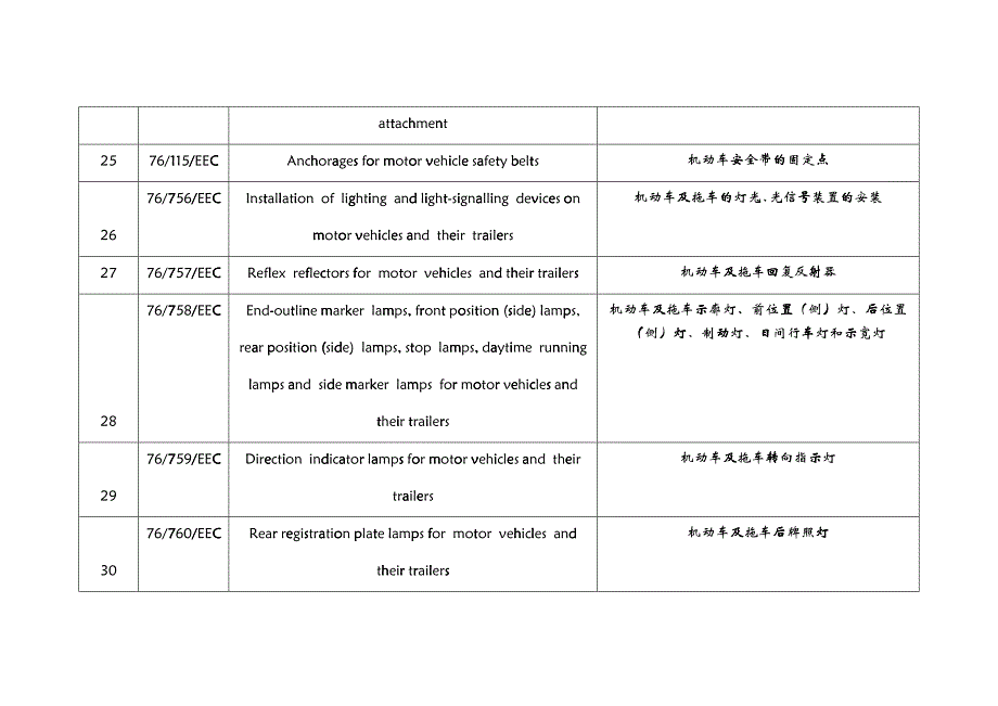 企业管理EEC汽车及拖车LIST OF EEC DIRECTIVE_第4页