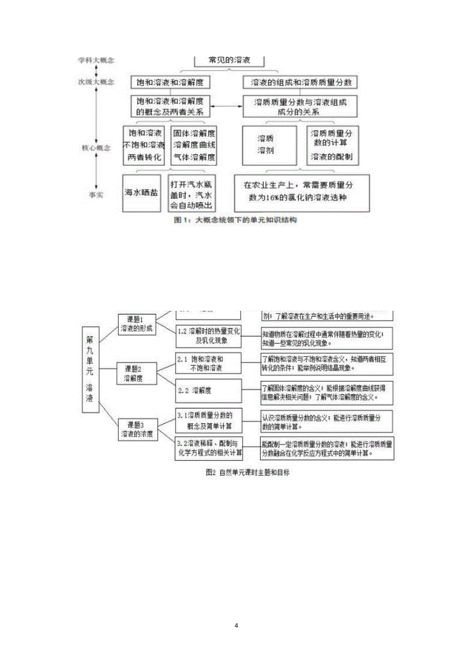 [信息技术2.0微能力]：中学九年级化学下（第九单元）溶液--中小学作业设计大赛获奖优秀作品[模板]-《义务教育化学课程标准（2022年版）》_第4页