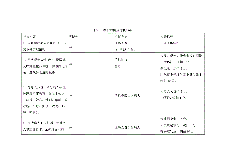 护理质量考核指标_第1页