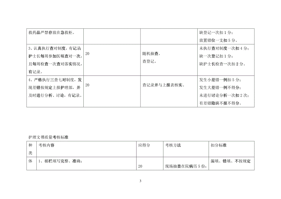 护理质量考核指标_第3页