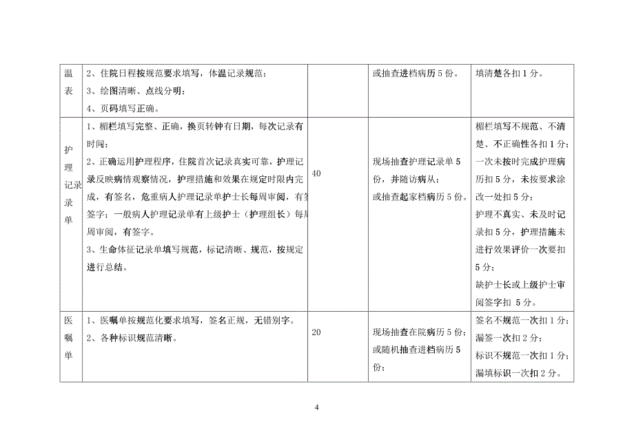 护理质量考核指标_第4页