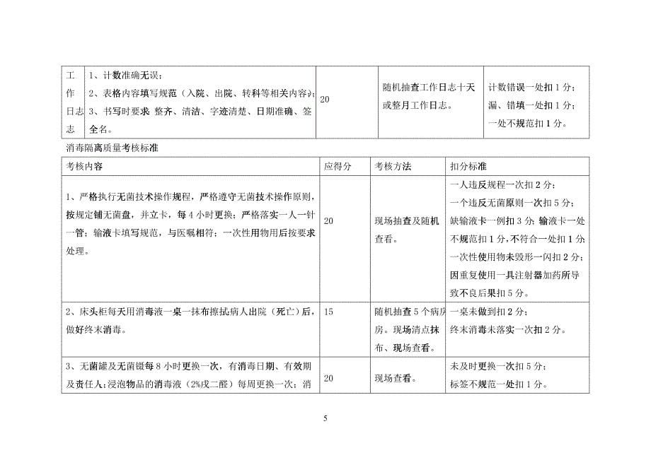 护理质量考核指标_第5页