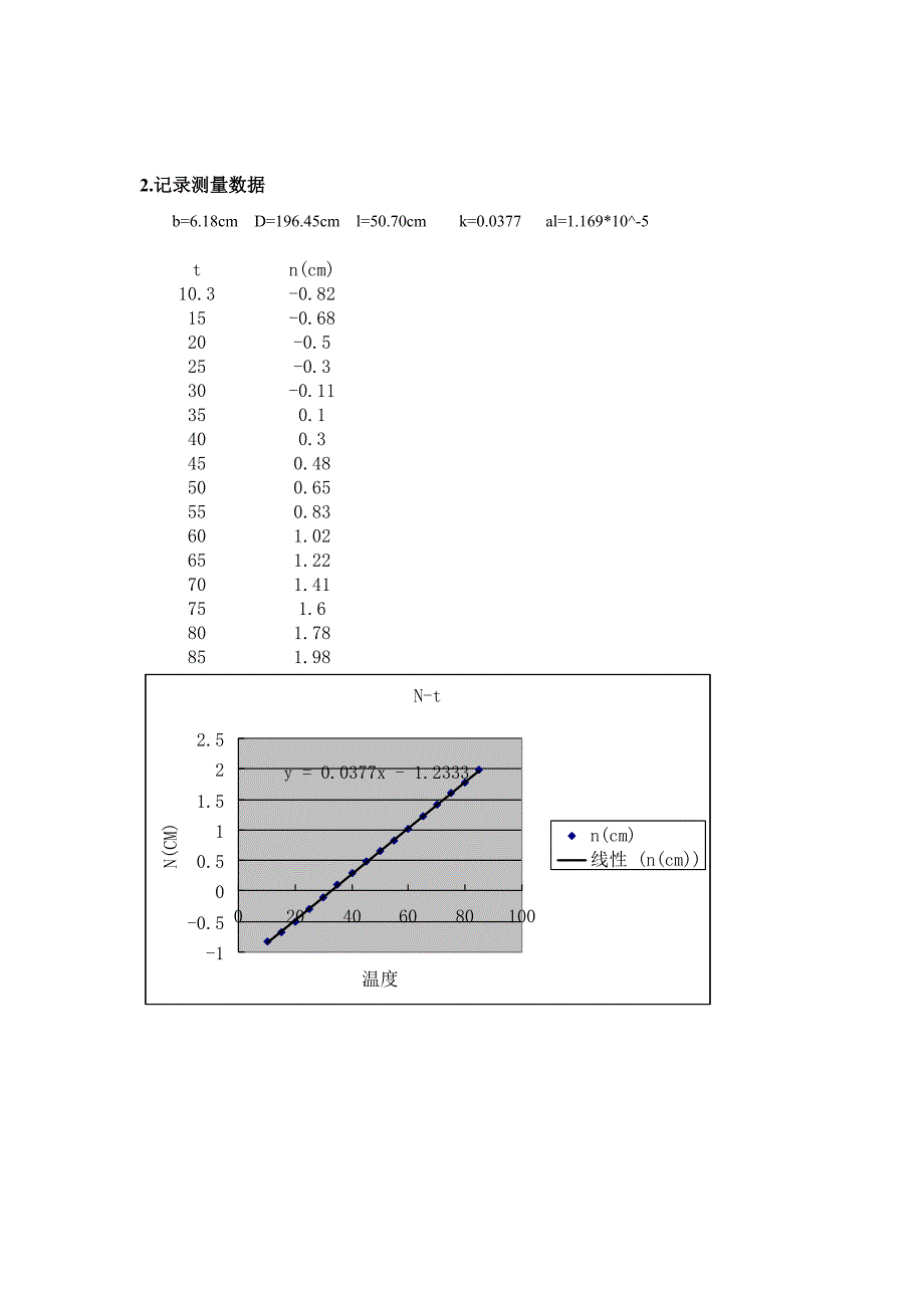 固体热膨胀系数实验.doc_第4页