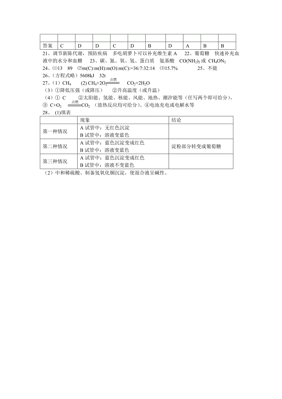 【最新】【沪教版】九年级化学第8章食品中有机物综合基础测试含答案_第4页