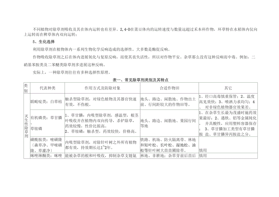 常见除草剂类别及其特点_第2页