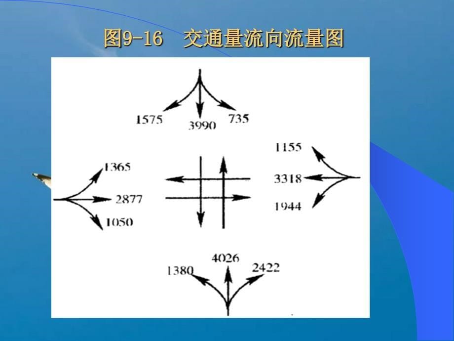 道路立体交叉设计2ppt课件_第5页