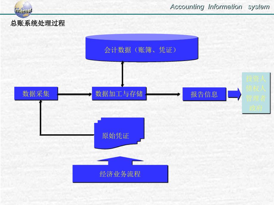 总账系统报表系统_第4页