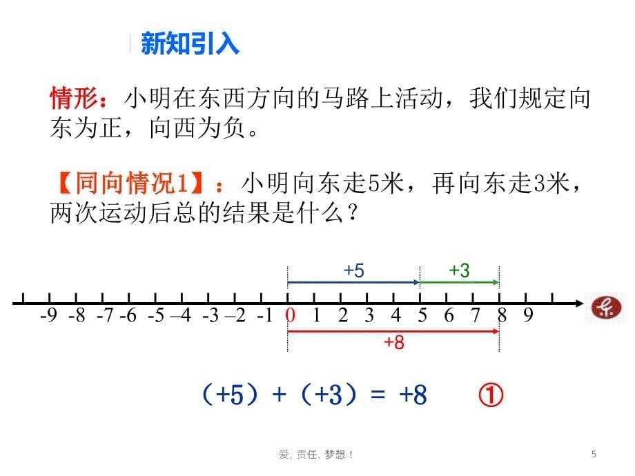 1.3.1有理数的加法课件_第5页