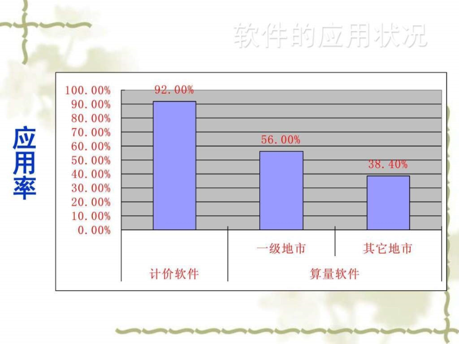 手把手教你如何运用广联达软件建筑土木工程科技专业资料_第4页