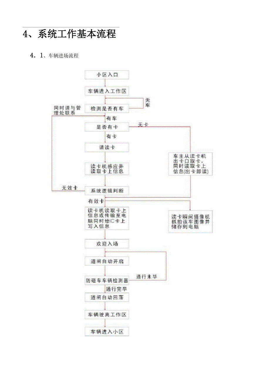 停车场道闸技术方案_第4页