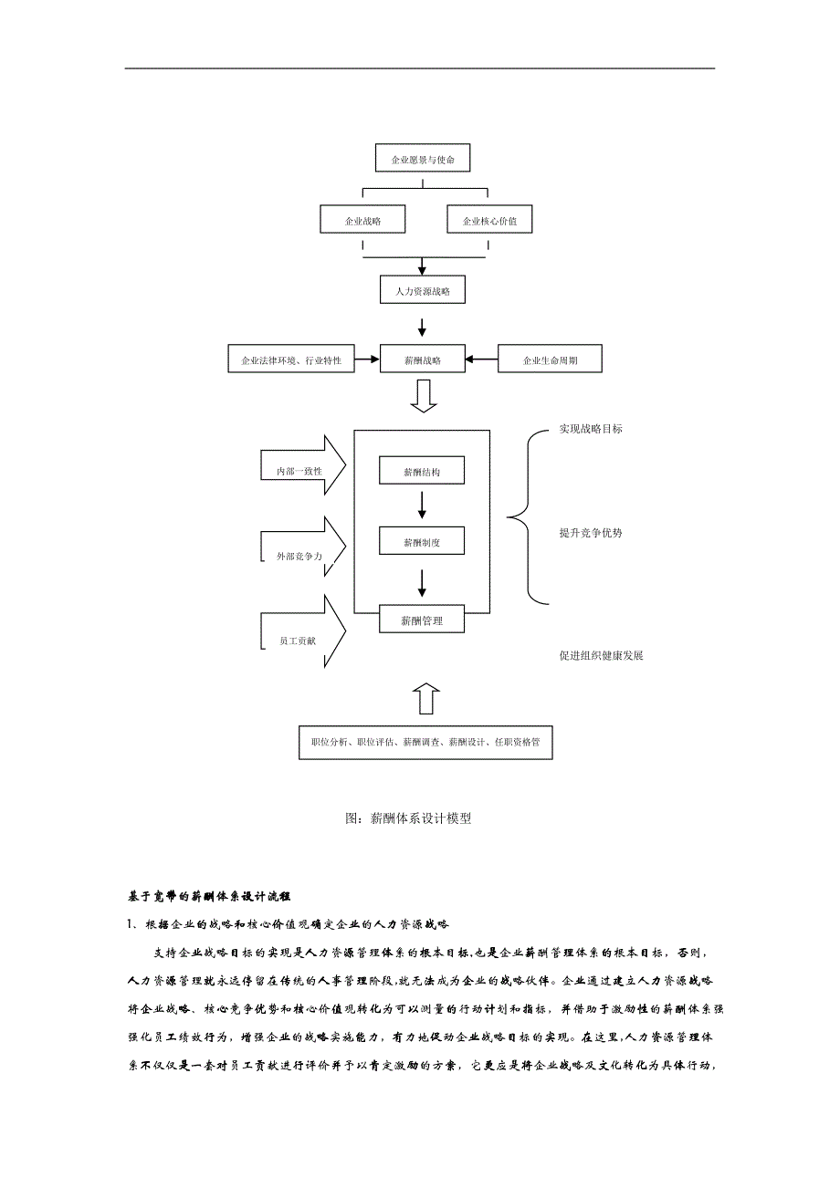 企业薪酬管理制度问题与趋势_第2页