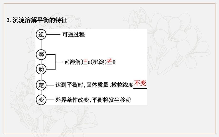 版导与练一轮复习化学课件：第八章 水溶液中的离子平衡 第27讲　难溶电解质的溶解平衡51张_第5页