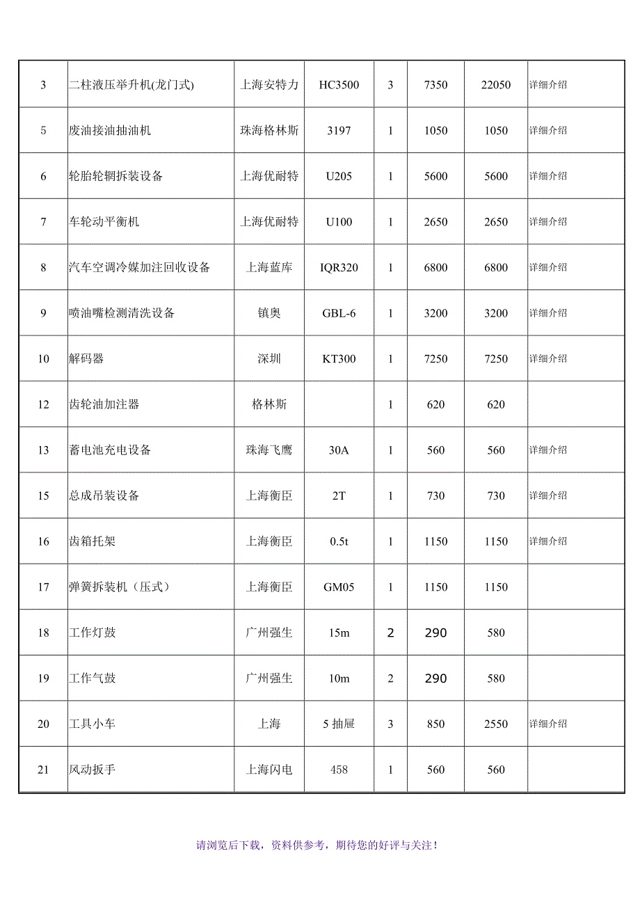 二类汽车修理厂规划图及配置表_第3页