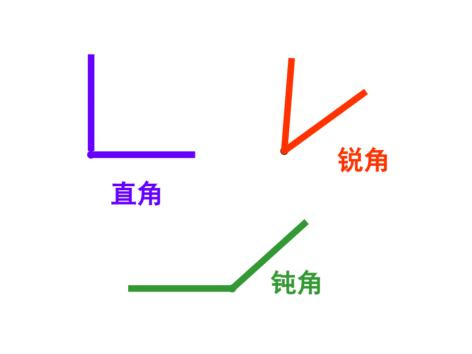 角的度量 (5)_第2页