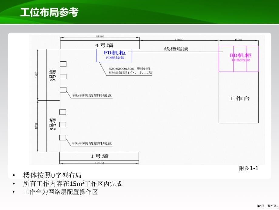 XXXX高职赛前培训材料_第5页