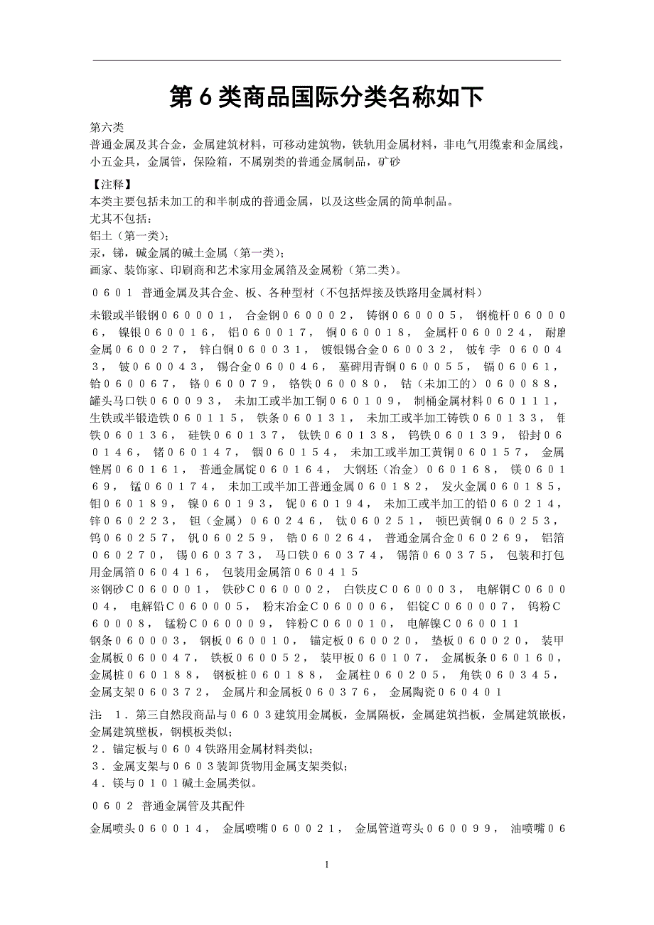 6类商品国际分类名称如下.doc_第1页