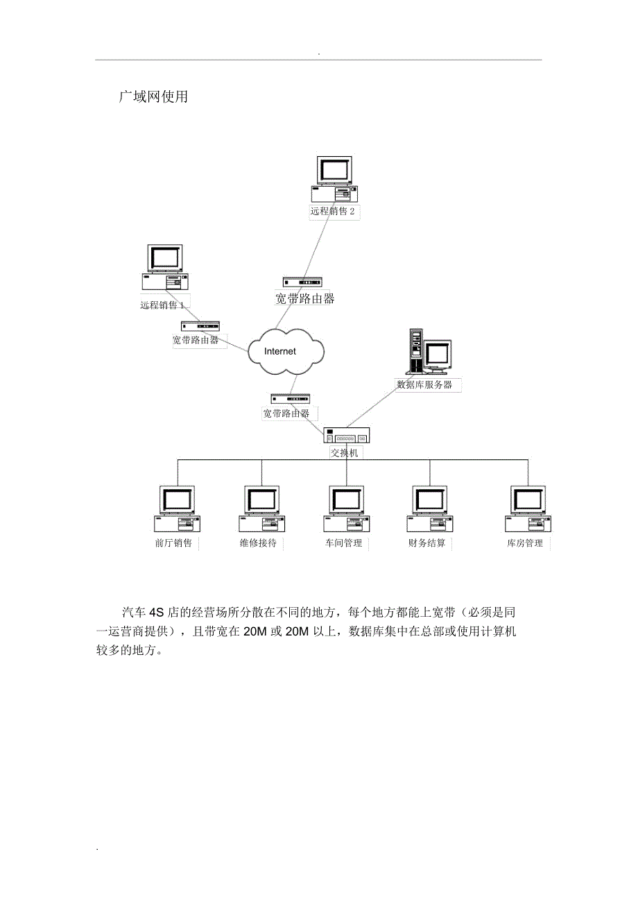 汽车4S店管理系统_第2页