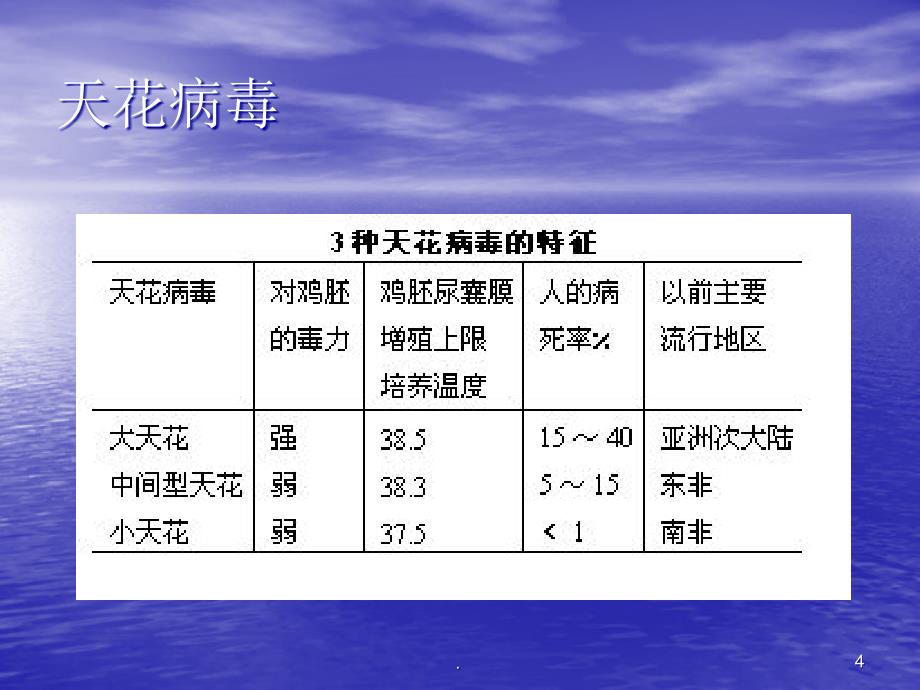 病毒各论PPT课件ppt演示课件_第4页