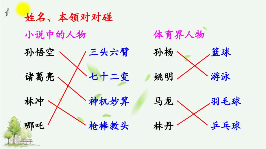 部编版六年级语文上册第七单元习作-《我的拿手好戏》课件_第2页