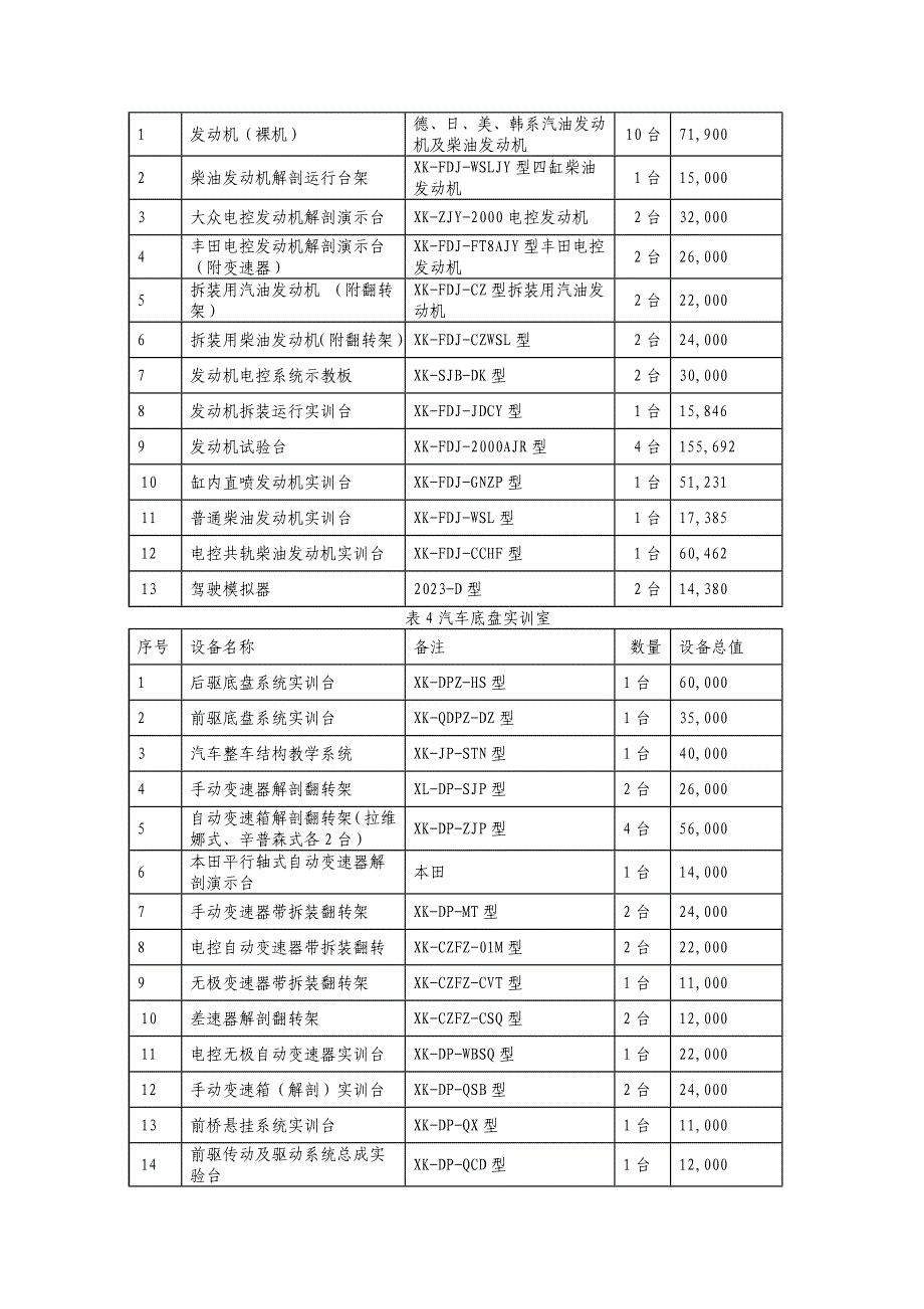 汽车服务与营销专业状态报告_第3页