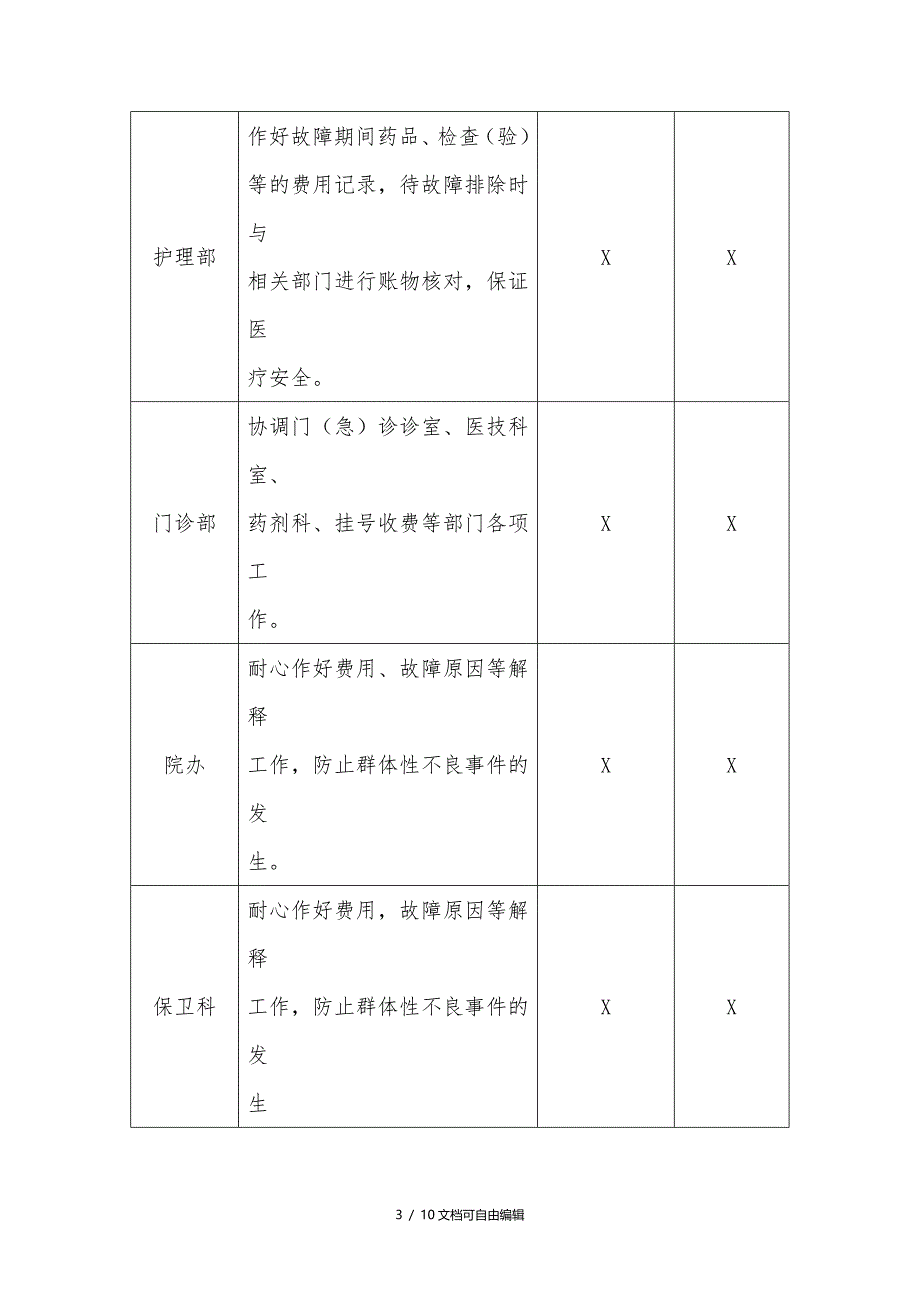 信息科应急预案_第3页