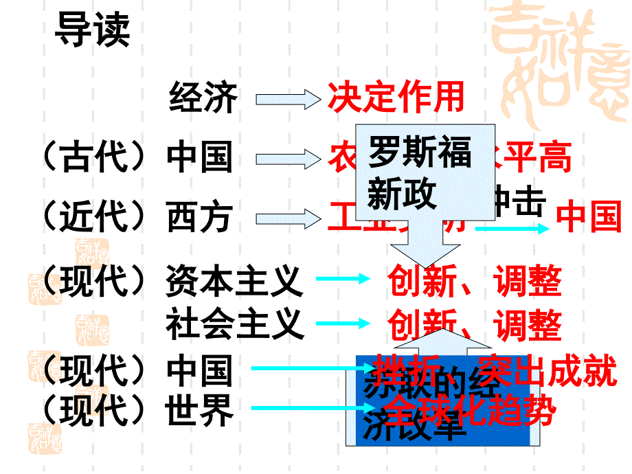 第1课精耕细作农业生产模式的形成３[1]_第3页